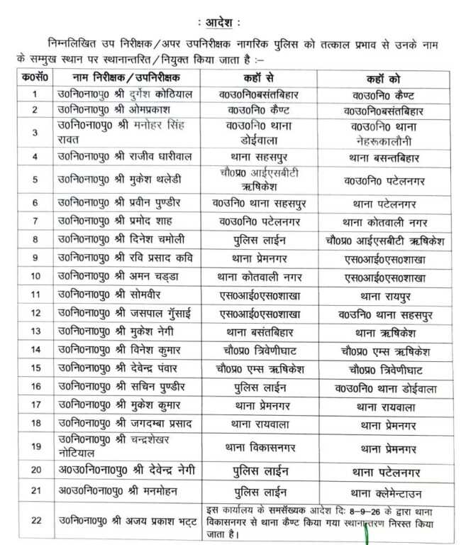 Transfer list uttarakhand police dehradun